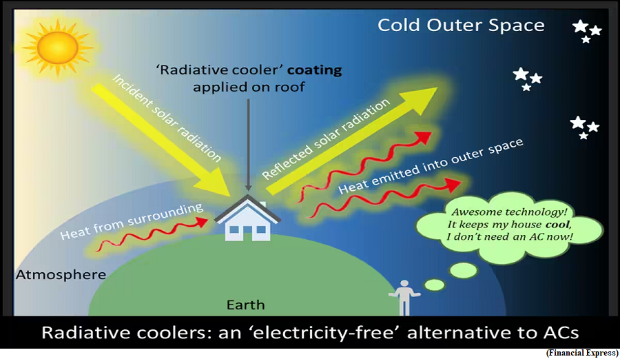 Newly developed affordable radiative paint  (GS Paper 3, Science and Technology)