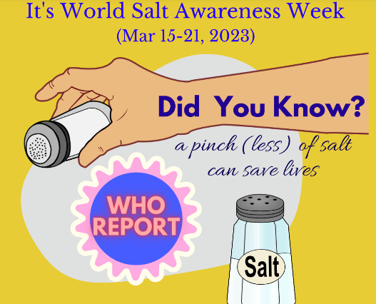 Understanding the WHO Report on Salt and Hypertension (GS Paper 3, Health)