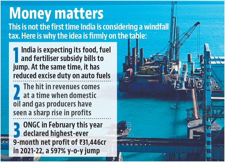 Windfall tax & Energy Sector (GS Paper 3, Economy)