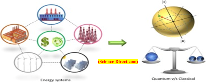 The challenges of quantum computing (GS Paper 3, Science and Tech)