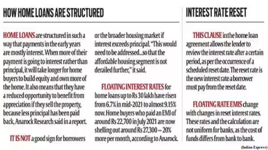 Floating rate loans, Why RBI wants proper lending conduct by banks (GS Paper 3, Economy)