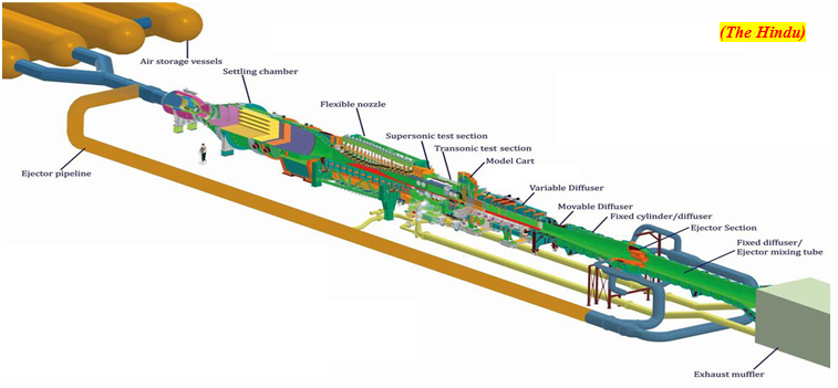 Vikram Sarabhai Space Centre gets new trisonic wind tunnel (GS Paper 3, Science and Tech)