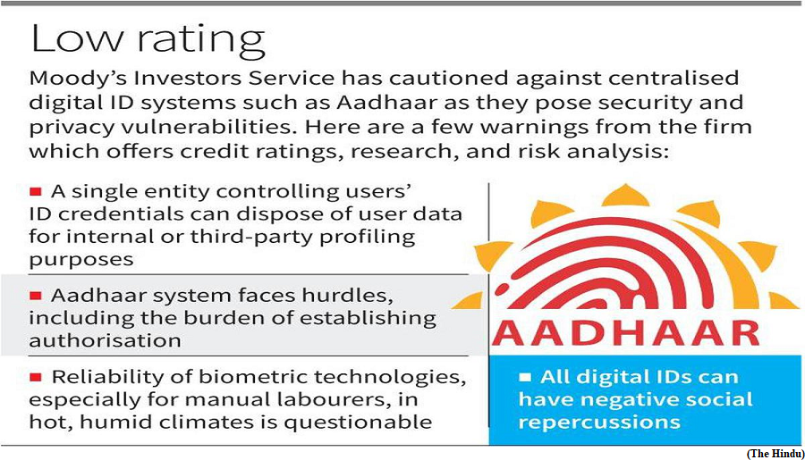 Aadhaar unreliable in ‘hot, humid’ India, rating agency (GS Paper 2, International Organisation)