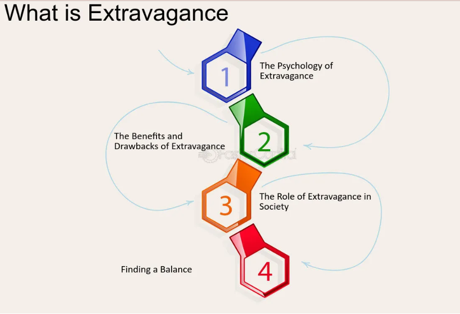 The Psychology of Extravagance and its Socio-Economic Implications (GS Paper 1, Society)