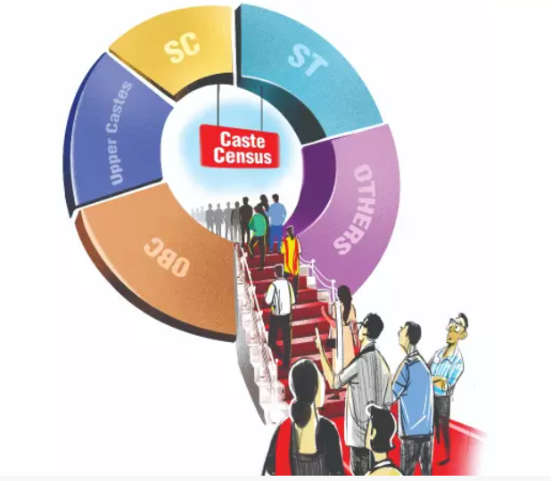 The Case for a Caste Census (GS Paper 2, Polity)