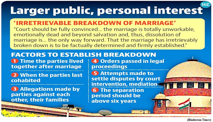 Supreme Court rules it can directly grant divorce to couples  (GS Paper 2, Judiciary)