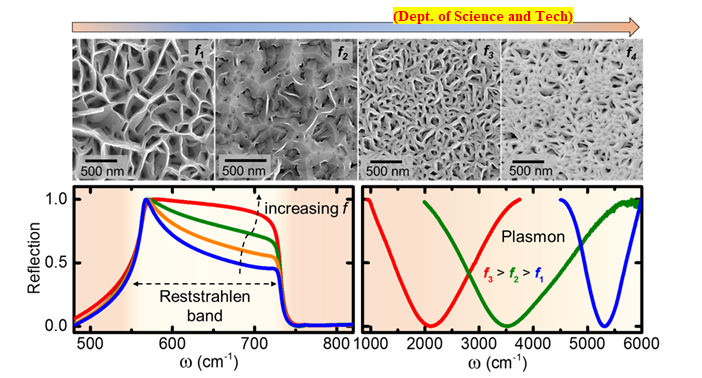 New Artificial Nanostructures for Infrared Absorption Technologies can be useful in Defense, Imaging & Sensing (GS Paper 3, Science and Tech)