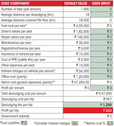 Fair price: UP now uses a calculator to scientifically fix fee for transporting faecal sludge to treatment plants (GS Paper 3, Environment)