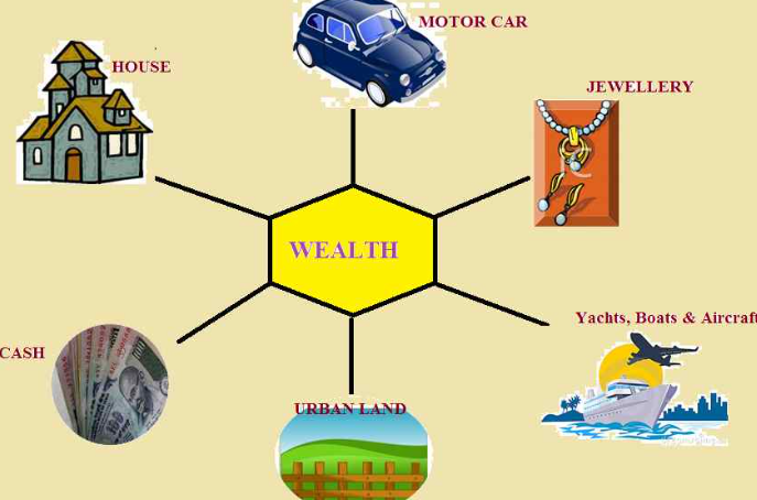 Retrograde (GS Paper 2, Polity & Governance, Economy)