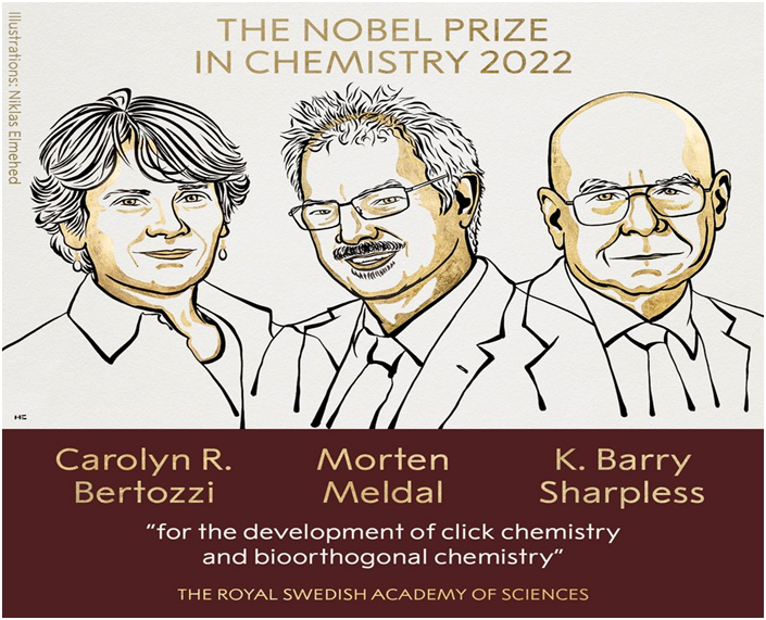 2022 Nobel Prize in Chemistry (GS Paper 3, Science and Tech)