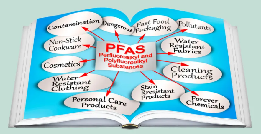 Understanding ‘Forever Chemicals’: The PFAS Concern (GS Paper 3, Science & Technology)