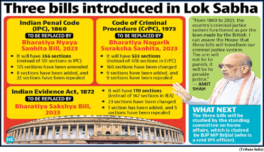 Criminal law Bills sent to committee on Home Affairs (GS Paper 2, Governance)