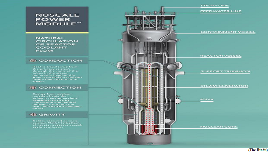 Can SMRs help India achieve net zero? (GS Paper 3, Environment)