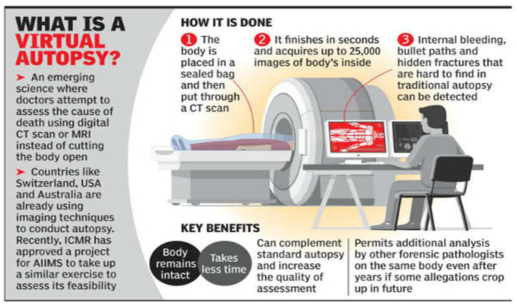 Virtual Autopsy (GS Paper 3, Science and Tech)