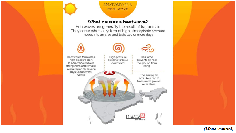 The sophisticated anatomy of heat waves (GS Paper 3, Environment)