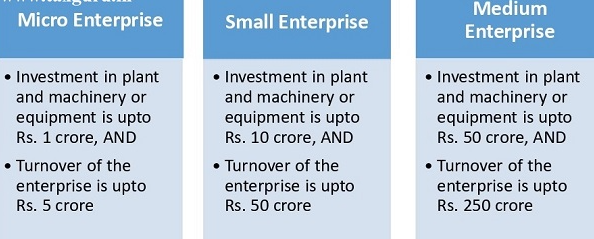 Amendments Proposed in MSME Act (GS Paper 2, Government Policies & Interventions)