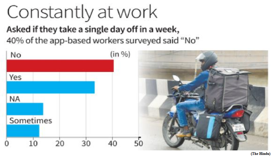 Gig workers suffer from lack of social security, regulation, study (GS Paper 3, Economy)