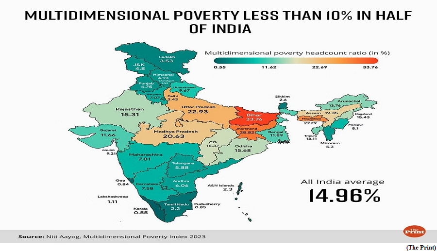 Consumption-based poverty estimates have relevance (GS Paper 3, Economy)