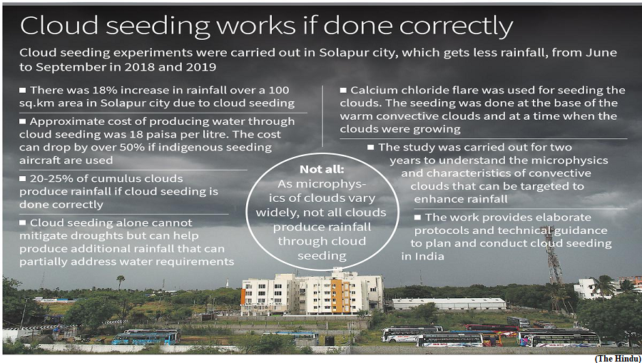 IITM Pune demonstrates cloud seeding can produce rainfall (GS Paper 3, Environment)