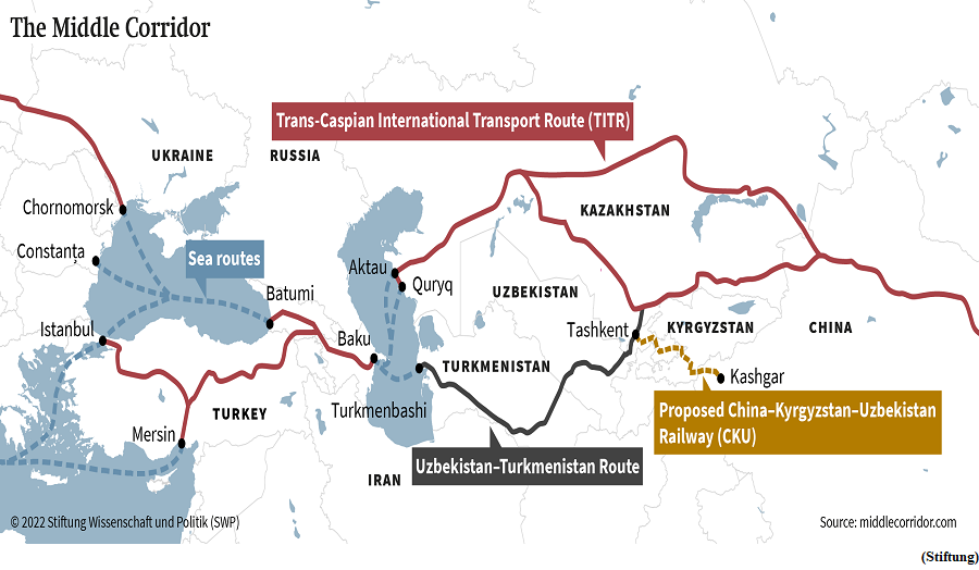 The rise of the Middle Corridor (GS Paper 2, International Relation)