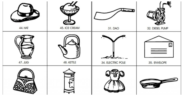 How are symbols allotted to political parties? (GS Paper 2, Polity)