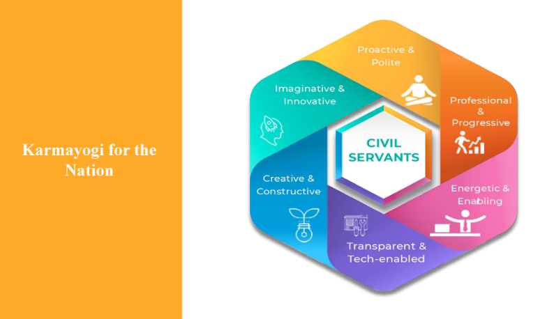 Competency Model for Civil Servants (GS Paper 4, Ethics)